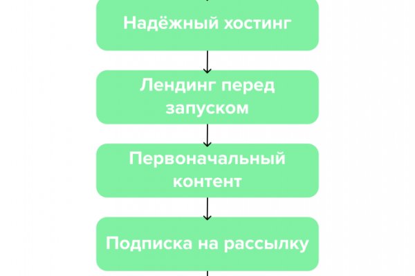 Кракен шоп что это